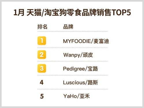 2018年1月天貓淘寶寵物食品銷售排行榜深度解析